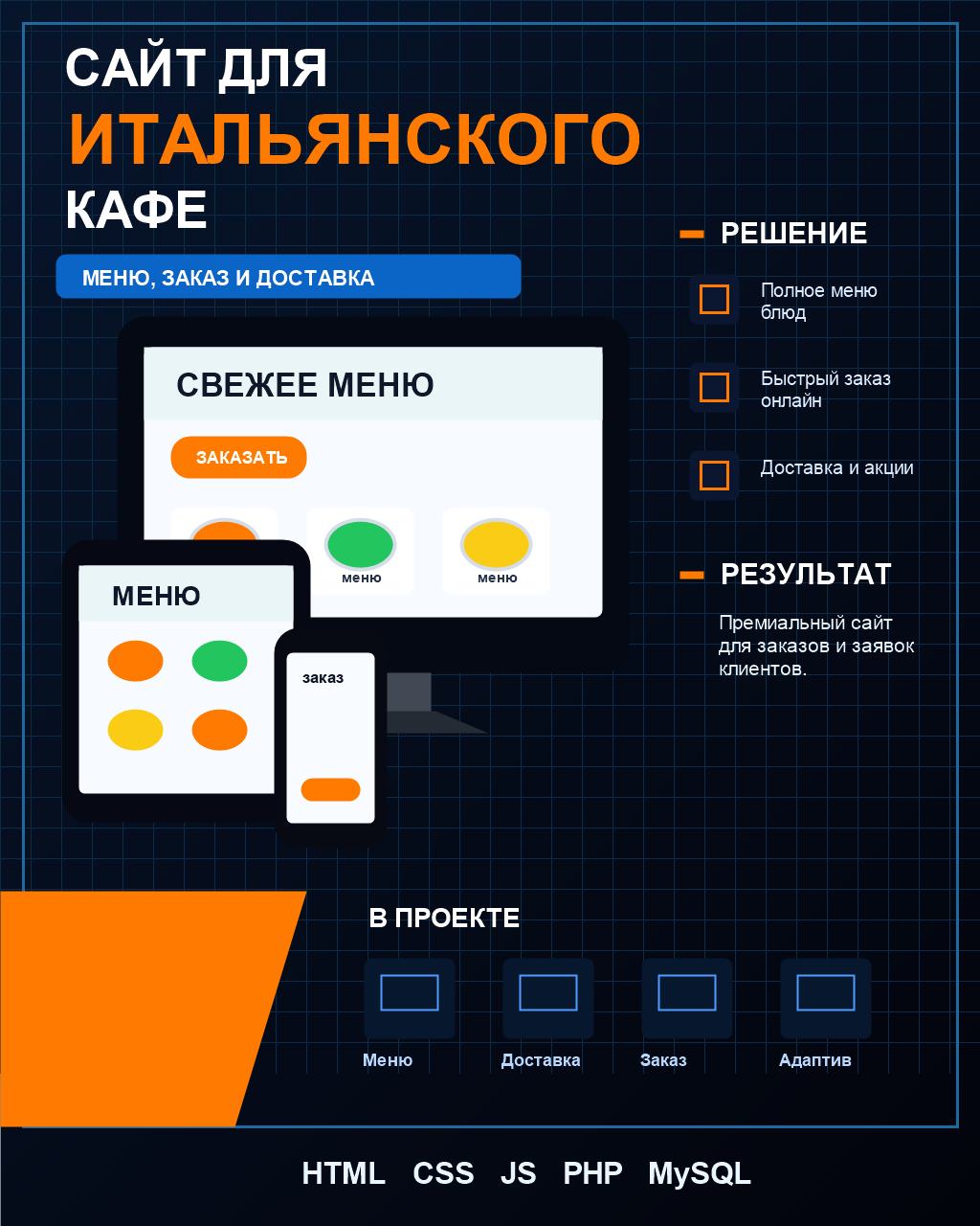 Промо-сайт Trattoria Sole
